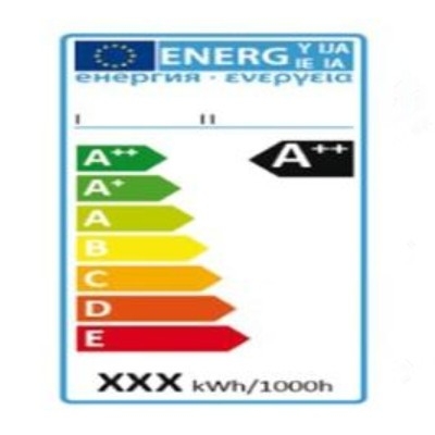 法规 | LED灯串产品新ErP法规 Q&A